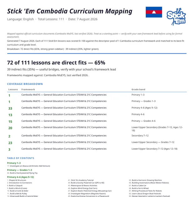 The first page of the Stick ’Em curriculum mapping for Cambodia