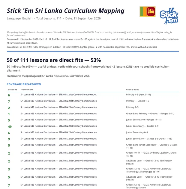 The first page of the Stick ’Em curriculum mapping for Sri Lanka